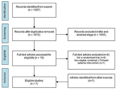 Replicability of Physical Exercise Interventions in Lung Transplant Recipients; A Systematic Review